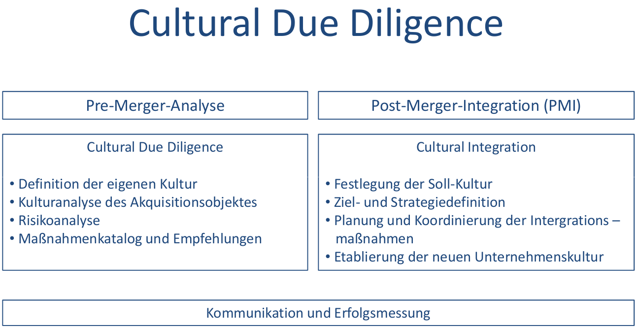 cdd